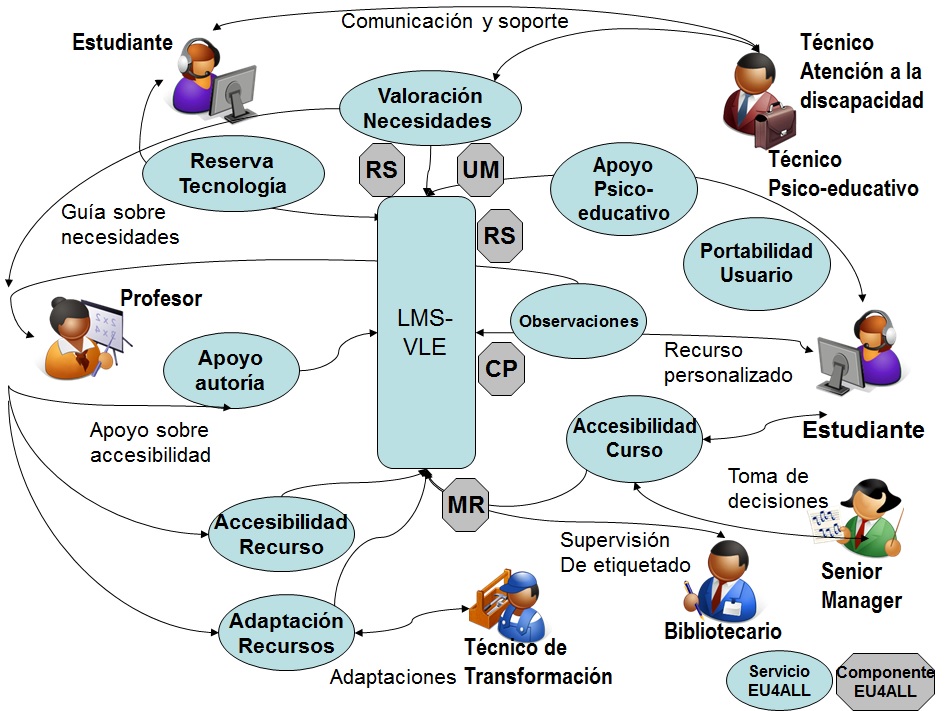 Gráfica de componentes