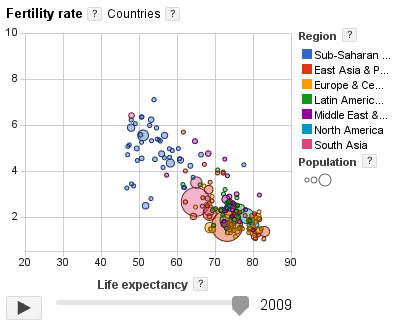 Gráfico generado por Google Data Explorer