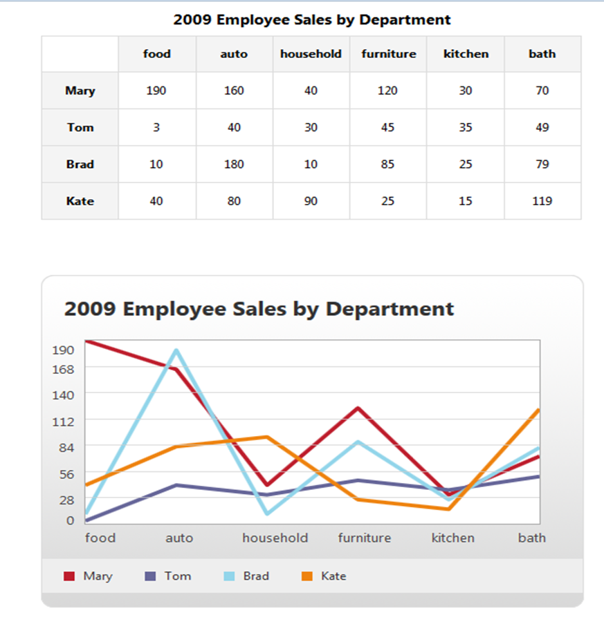 vista de ejemplo de jquery visualize