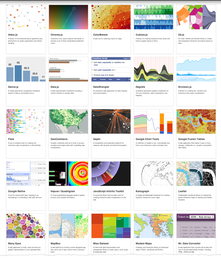 opciones de representación visual de datos