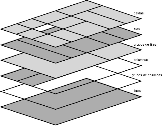 esquema de las capas de la tabla